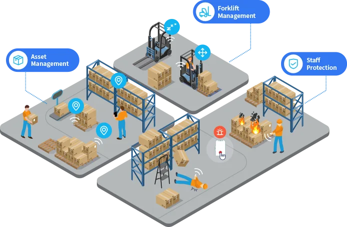 smater more efficient warehousing with mokosmart