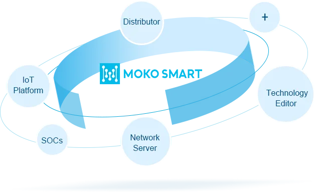 moko smart partner ecosystem